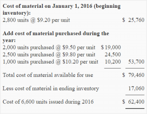 First-in, First-out (FIFO) Method In Periodic Inventory System ...