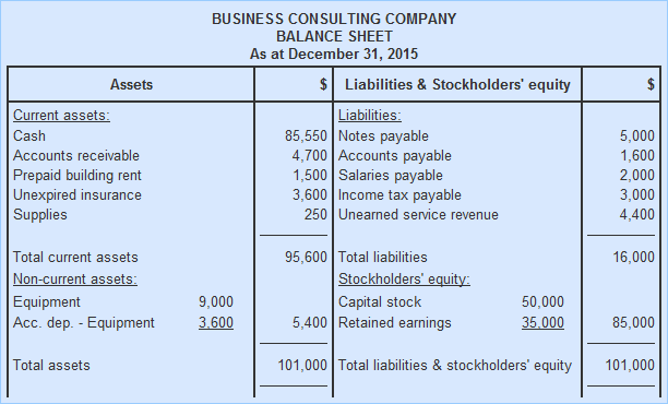 detailed balance sheet format