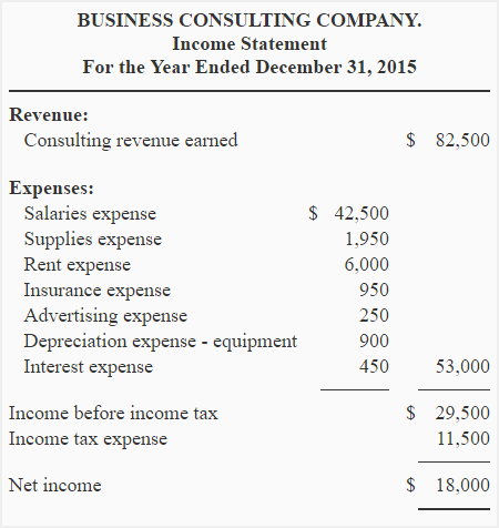 Income statement example - Accounting Play