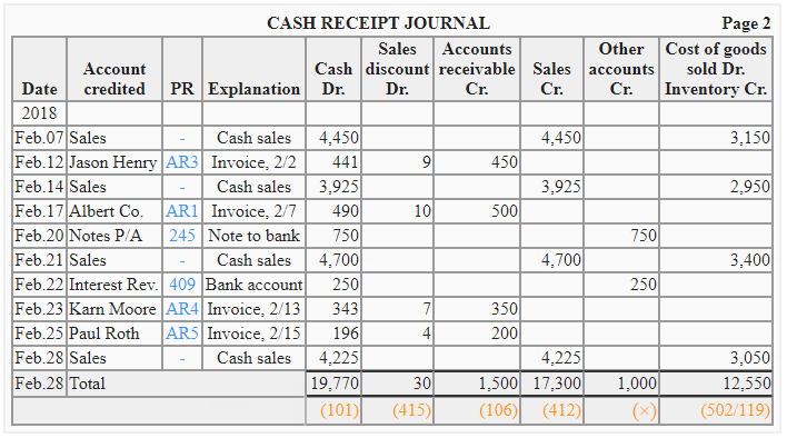 Cash Receipts Journal Explanation Format Example Accounting For 