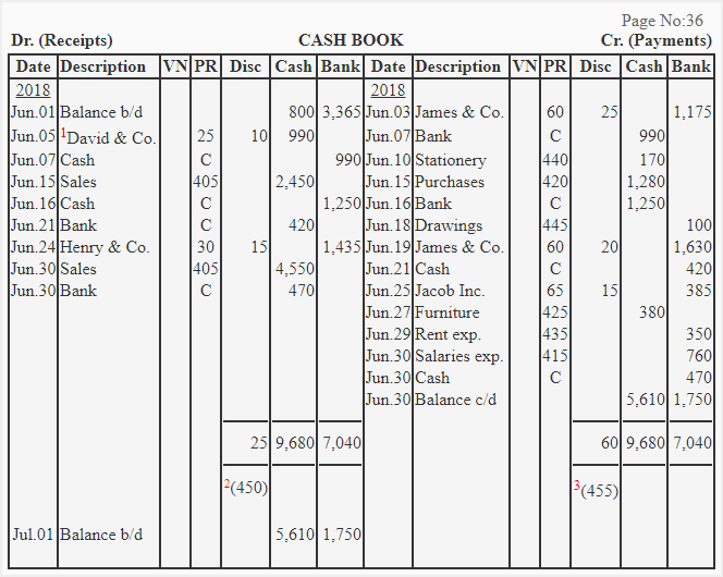 Triplethree Column Cash Book Explanation Format Example - 